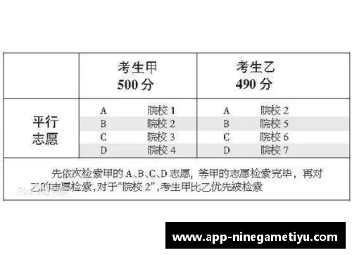 高考体育生培训：全方位发展计划