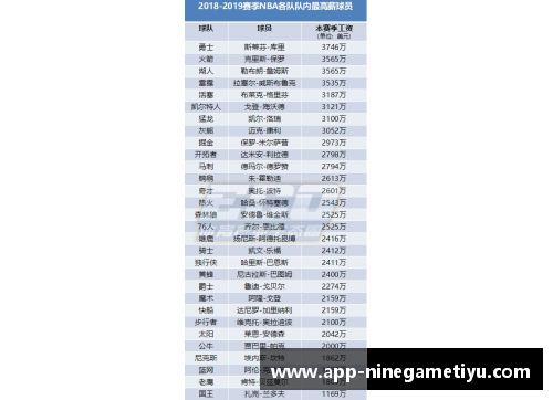 巴西球员薪资分析与比较